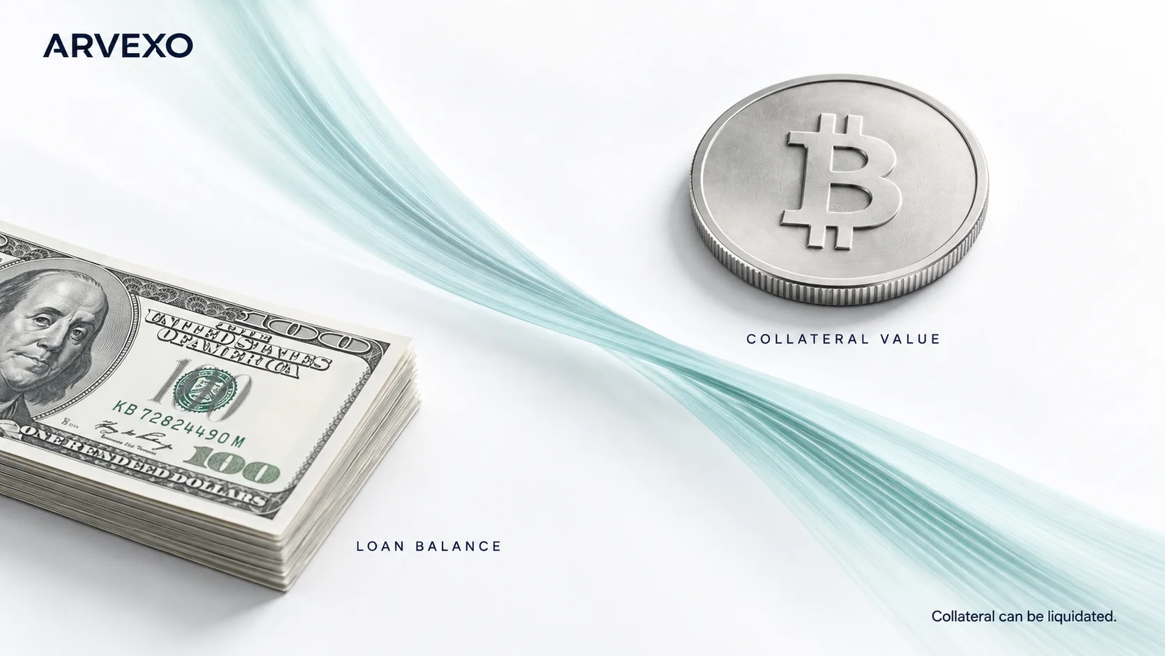 A stack of hundred-dollar bills labeled loan balance, linked by a glass ribbon to a Bitcoin coin labeled collateral value.